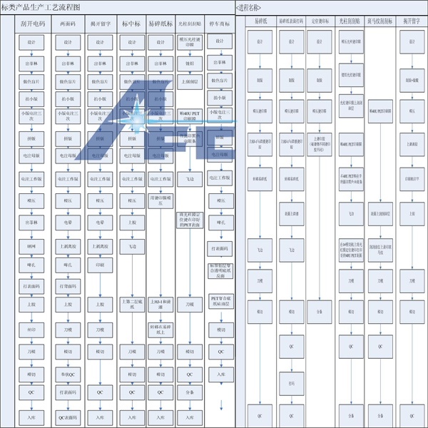 泛彩溢公司防偽標(biāo)簽制作流程 泛彩溢公司防偽標(biāo)簽制作流程